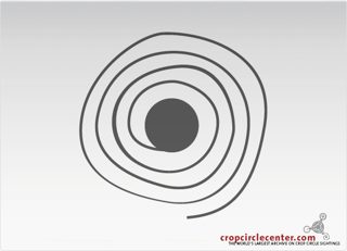 diagram of Göttingen