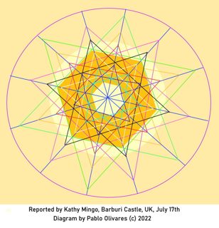 diagram of Barbury Castle from ccc