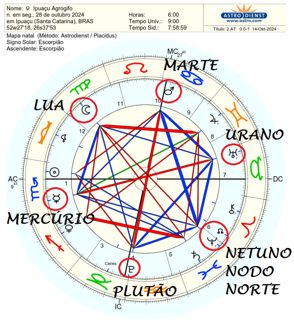 other of Santa Catarina from ccc