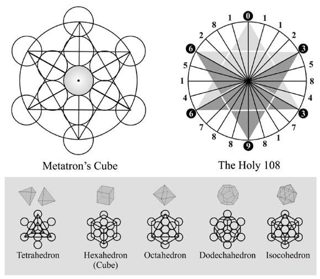 other of Acking Dyke from ccc