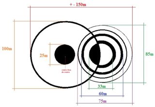 diagram of Ipuaçu (2) from ccc