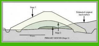 other of Silbury Hill from ccc