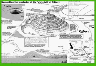 other of Silbury Hill from ccc