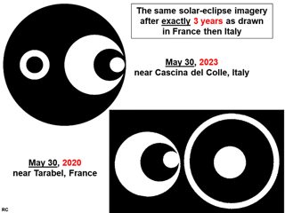 diagram of Capriano del Colle from ccc