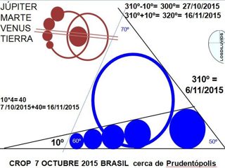 diagram of Prudentópolis from ccc