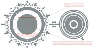 diagram of Marocchi from ccc