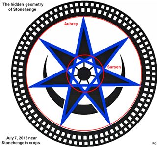 diagram of Stonehenge from ccc