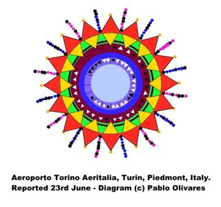 diagram of Torino from ccc