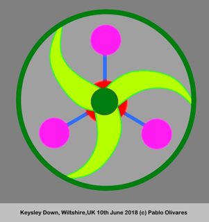 diagram of Keysley Down from ccc