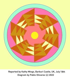 diagram of Barbury Castle from ccc