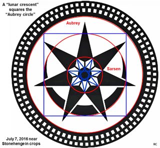 diagram of Stonehenge from ccc
