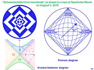 diagram of Sparticles Wood from ccc
