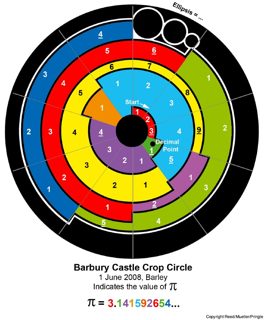 other of Barbury Castle from lp